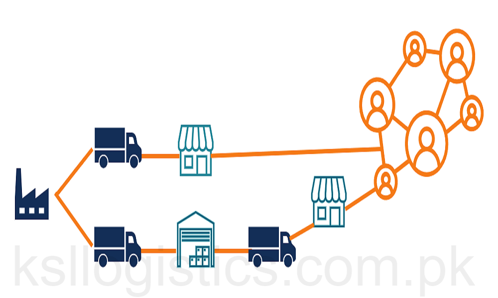 Distribution Network Designs